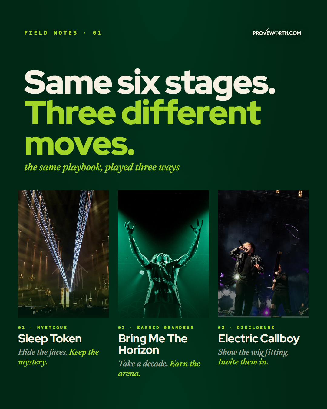 'Same six stages. Three different moves.' Sleep Token (Mystique). Bring Me The Horizon (Earned grandeur). Electric Callboy (Disclosure).