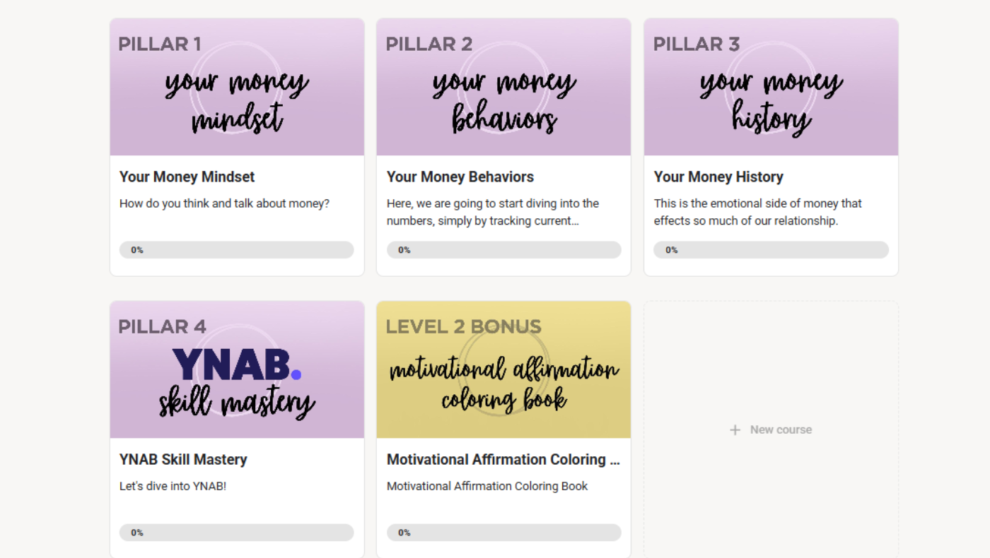 Course dashboard showing 5 modules: 3 pillars for money mindset, behaviors, and history; YNAB skill mastery; and motivational coloring book bonus, all