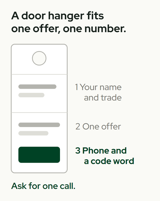 A tall door hanger split into three zones, labeled 1 your name and trade, 2 one offer, and 3 phone and a code word in green