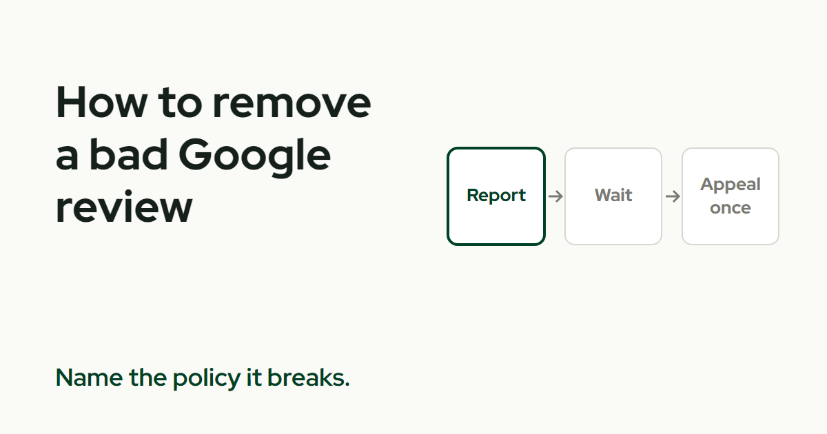The title How to remove a bad Google review beside three boxes labeled Report, Wait and Appeal once, the first outlined in green