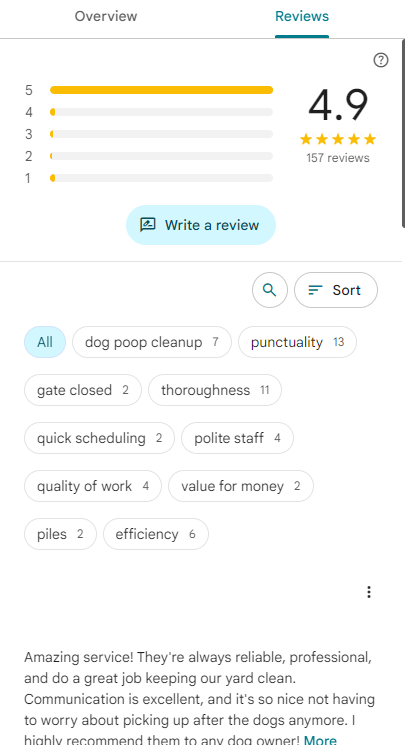 The public Reviews tab of a pet waste removal company on Google Maps, with its star breakdown, average rating and topic filters