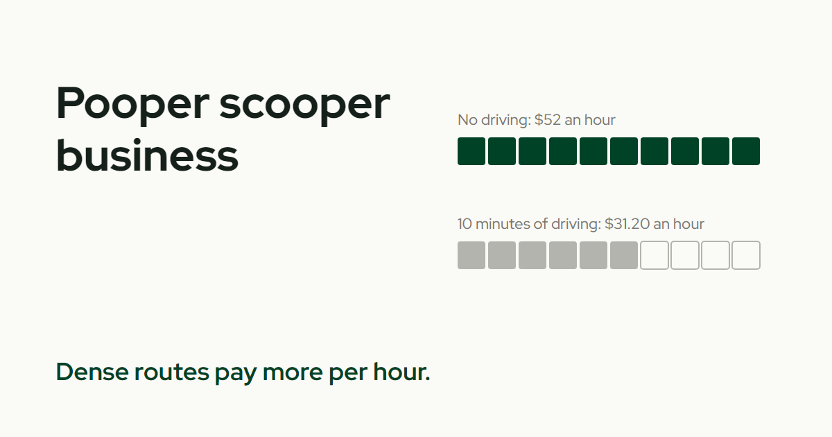 The title Pooper scooper business above two rows of squares: ten green squares for no drive time and six for ten minutes between stops