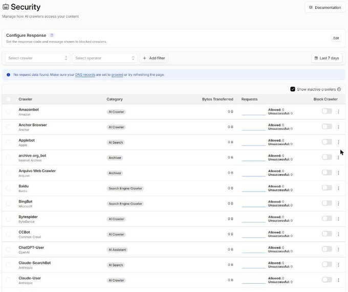 Cloudflare AI Crawl Control table of crawlers with bytes, request counts and a Block Crawler toggle for each